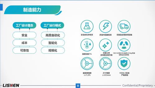 展會直擊 2021上海車展力神電池分享交流會引領電子產(chǎn)品銷售新趨勢