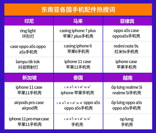 電子產(chǎn)品全球銷量激增，東南亞六國(guó)市場(chǎng)潛力爆款深度解析