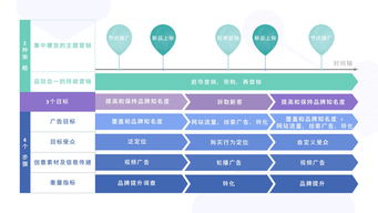 2018年Facebook消費電子產品海外營銷手冊 制勝策略與實戰指南