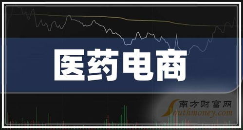 2025年醫(yī)藥電商上市公司龍頭股合集（附名單，7月29日更新）
