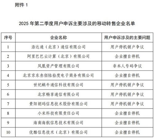 工信部通報(bào)二季度電信服務(wù)質(zhì)量問(wèn)題 阿里云、小米因擅自停機(jī)被點(diǎn)名