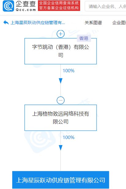 字節(jié)跳動(dòng)供應(yīng)鏈管理公司成立，深化互聯(lián)網(wǎng)信息服務(wù)布局